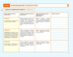 Блокнот педагога старшей группы детского сада. Художественно-эстетическое развитие. ФГОС ДО - Фото 2