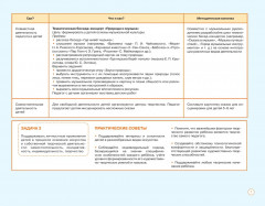 Блокнот педагога старшей группы детского сада. Художественно-эстетическое развитие. ФГОС ДО - Фото 3