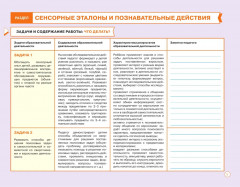 Блокнот педагога средней группы детского сада. Познавательное развитие. ФГОС - Фото 3