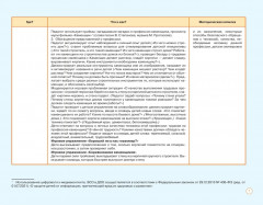 Блокнот педагога старшей группы детского сада. Речевое развитие. ФГОС ДО - Фото 3