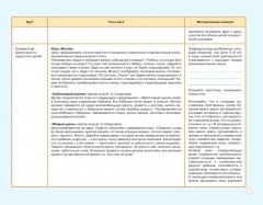 Блокнот педагога старшей группы детского сада. Социально-коммуникативное развитие. ФГОС ДО - Фото 3