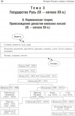 История России в схемах - Фото 10