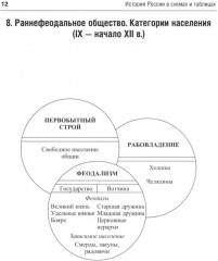 История России в схемах - Фото 12