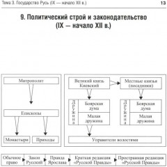 История России в схемах - Фото 13
