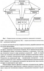 Психология социального познания - Фото 4