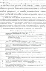 Многослойные наноструктурированные износостойкие покрытия для металлорежущего инструмента - Фото 4