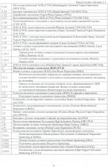 Многослойные наноструктурированные износостойкие покрытия для металлорежущего инструмента - Фото 5