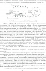 Многослойные наноструктурированные износостойкие покрытия для металлорежущего инструмента - Фото 7