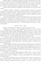 Многослойные наноструктурированные износостойкие покрытия для металлорежущего инструмента - Фото 8
