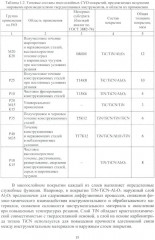 Многослойные наноструктурированные износостойкие покрытия для металлорежущего инструмента - Фото 11