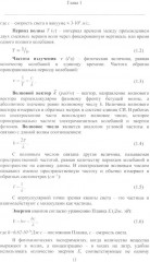 Теория и практика использования фотолюминесценции растений в экологических исследованиях - Фото 4