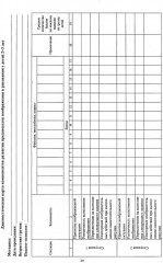 Диагностика индивидуально-психологических особенностей детей 2-3 лет. Методики выявления - Фото 1