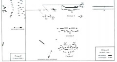 Роль морских сил в мировой истории. Противостояние флотов в XVII-XVIII веках - Фото 11