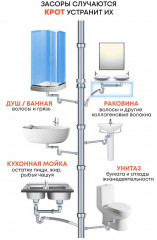 Средство для прочистки труб «Крот активный» - Фото 2