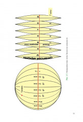 Артиллерийская разведка и отдельные элементы военной топографии - Фото 1