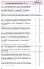 Обеспечение комплексной защиты объектов информатизации. Охранные телевизионные системы - Фото 6