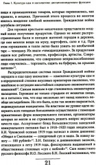 Советская повседневность: нормы и аномалии. От военного коммунизма к большому стилю - Фото 9