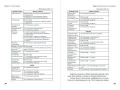 Финансовое моделирование в Excel - Фото 2