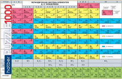 Пазл «Таблица Менделеева» - Фото 1