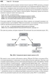 Git для профессионального программиста. Подробное описание самой популярной системы контроля версий - Фото 5