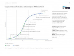 Искусственный интеллект в России. Технологии и рынки - Фото 10