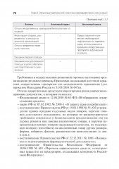 Организация и управление фармацевтической деятельностью - Фото 6