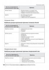 Общая врачебная практика - Фото 4