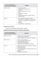 Общая врачебная практика - Фото 5