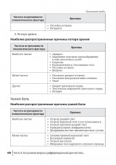 Общая врачебная практика - Фото 6