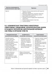 Общая врачебная практика - Фото 7