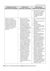 Общая врачебная практика - Фото 8