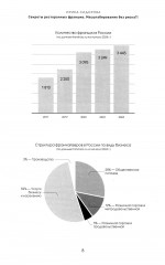 Секреты ресторанных франшиз. Масштабирование без риска?! - Фото 3