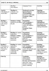 Современный английский язык. Продвинутый уровень. Modern English for advanced users. Учебник в 2 частях. Часть 1 - Фото 3