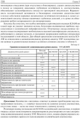 Клиническая электроэнцефалография (с элементами эпилептологии) - Фото 11