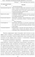 Экономические теории маркетинга: «Инновации и тенденции» - Фото 8