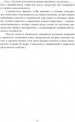 Экономические теории маркетинга: «Инновации и тенденции» - Фото 9