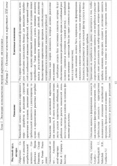 Экономические теории маркетинга: «Инновации и тенденции» - Фото 10