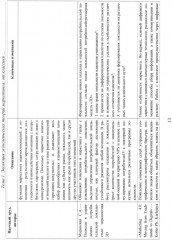 Экономические теории маркетинга: «Инновации и тенденции» - Фото 11