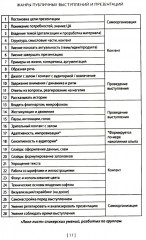 От идеи до аплодисментов: полное руководство по проведению презентаций - Фото 10