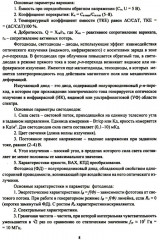 Полупроводниковые приборы и источники света. Цифровые электронные устройства. Алгоритмы обработки цифровой информации. Практикум - Фото 4