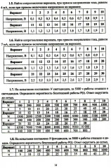Полупроводниковые приборы и источники света. Цифровые электронные устройства. Алгоритмы обработки цифровой информации. Практикум - Фото 9