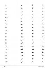 Учебник по речевой практике арабского языка. Часть 1 - Фото 6