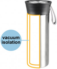 Термокружка «Keep Heat» - Фото 1