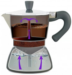 Кофеварка гейзерная КТ-7150 - Фото 2