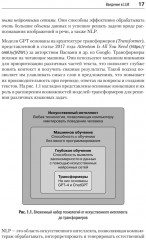 Разработка приложений на базе GPT-4 и ChatGPT - Фото 3