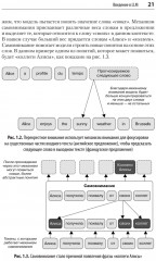 Разработка приложений на базе GPT-4 и ChatGPT - Фото 7