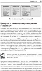 Разработка приложений на базе GPT-4 и ChatGPT - Фото 9