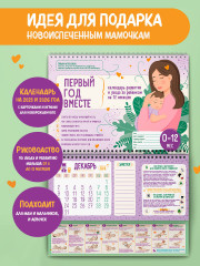 Первый год вместе. Календарь развития и ухода за ребенком на 12 месяцев - Фото 3