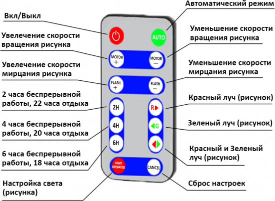 Лазерный проектор уличный 10 в 1 «Калейдоскоп»