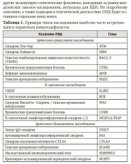 Врожденные дефекты иммунитета: диагностика и терапия. Руководство для врачей - Фото 4